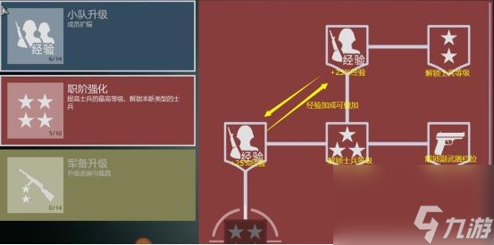 怎么样玩好从军？