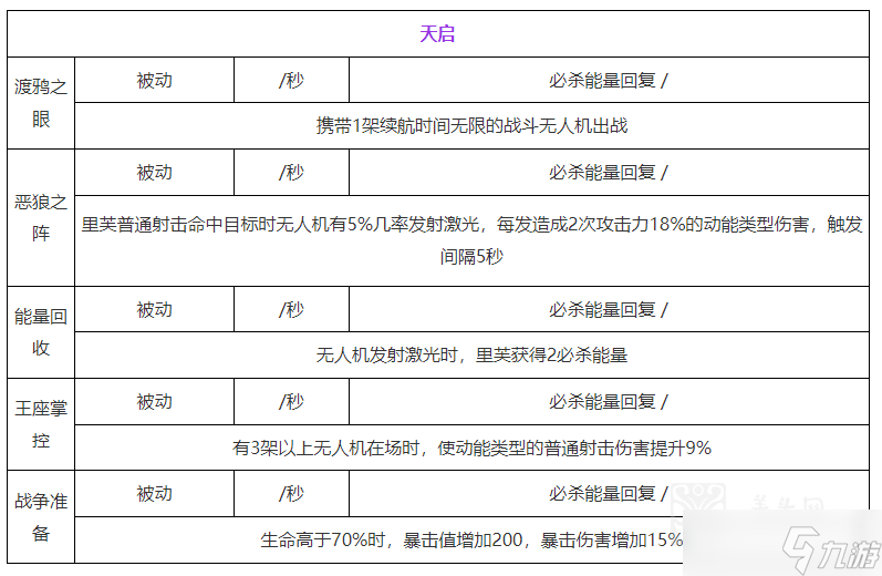 尘白禁区芙星期三能玩吗