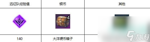 《命运方舟》妖精歌唱的森林任务攻略