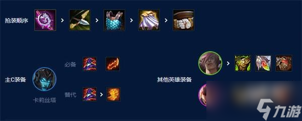 云顶之弈手游S9滑板鞋主C阵容怎么搭配