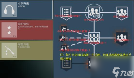 怎么样玩好从军？