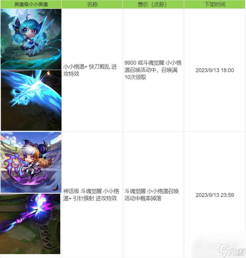 云顶之弈小小格温保底次数介绍