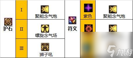 dnf110版本女气功护石怎么穿？ （DNF110级版本）