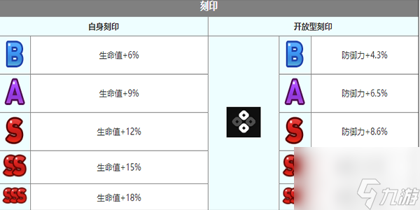 第七史诗艾莲西雅角色介绍-第七史诗艾莲西雅角色一览