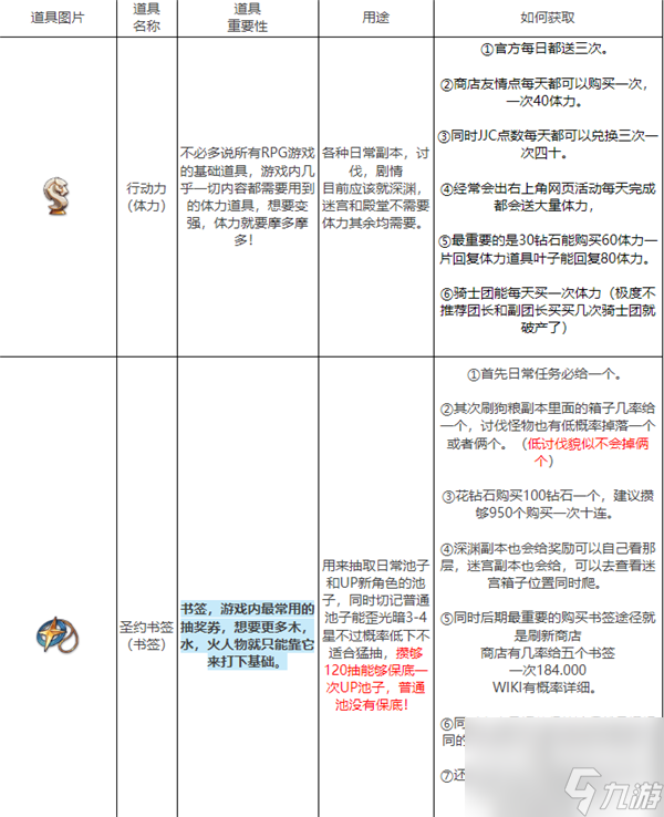 第七史诗常用道具介绍表 第七史诗常用道具图鉴解析