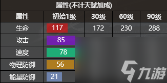 银河境界线新星怎么玩