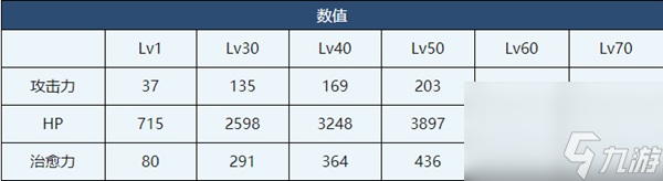 蔚藍檔案椿介紹-蔚藍檔案椿角色技能介紹