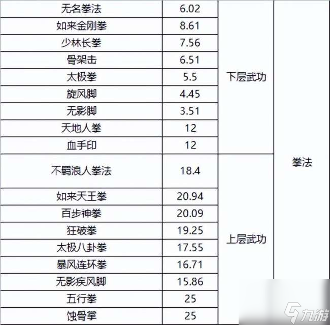 千年3境界提升攻略及對(duì)照表（快速升境技巧、境界劃分詳解）