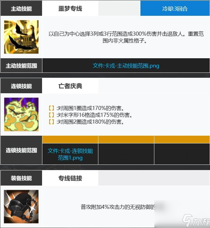 白夜极光火队输出推荐