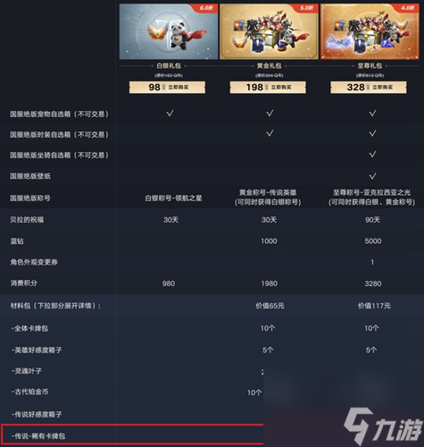 命运方舟228礼包和328礼包哪个更划算 命运方舟228礼包和328礼包怎么选