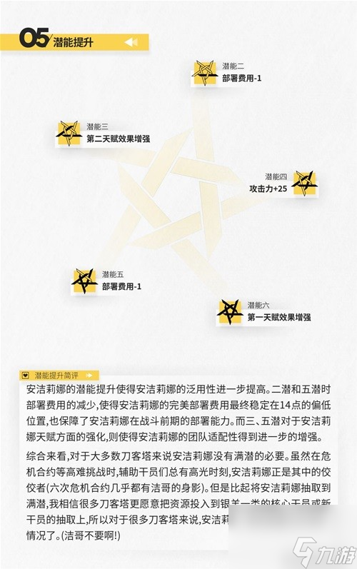 明日方舟輔助干員安潔莉娜測評 安潔莉娜值得培養(yǎng)嗎