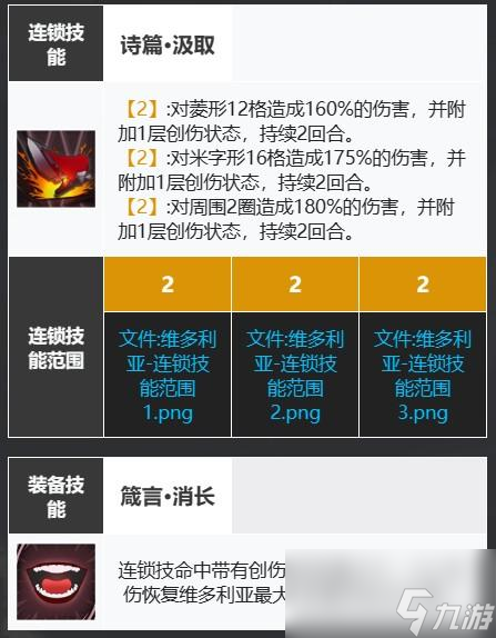 白夜极光火队爬塔阵容怎么组