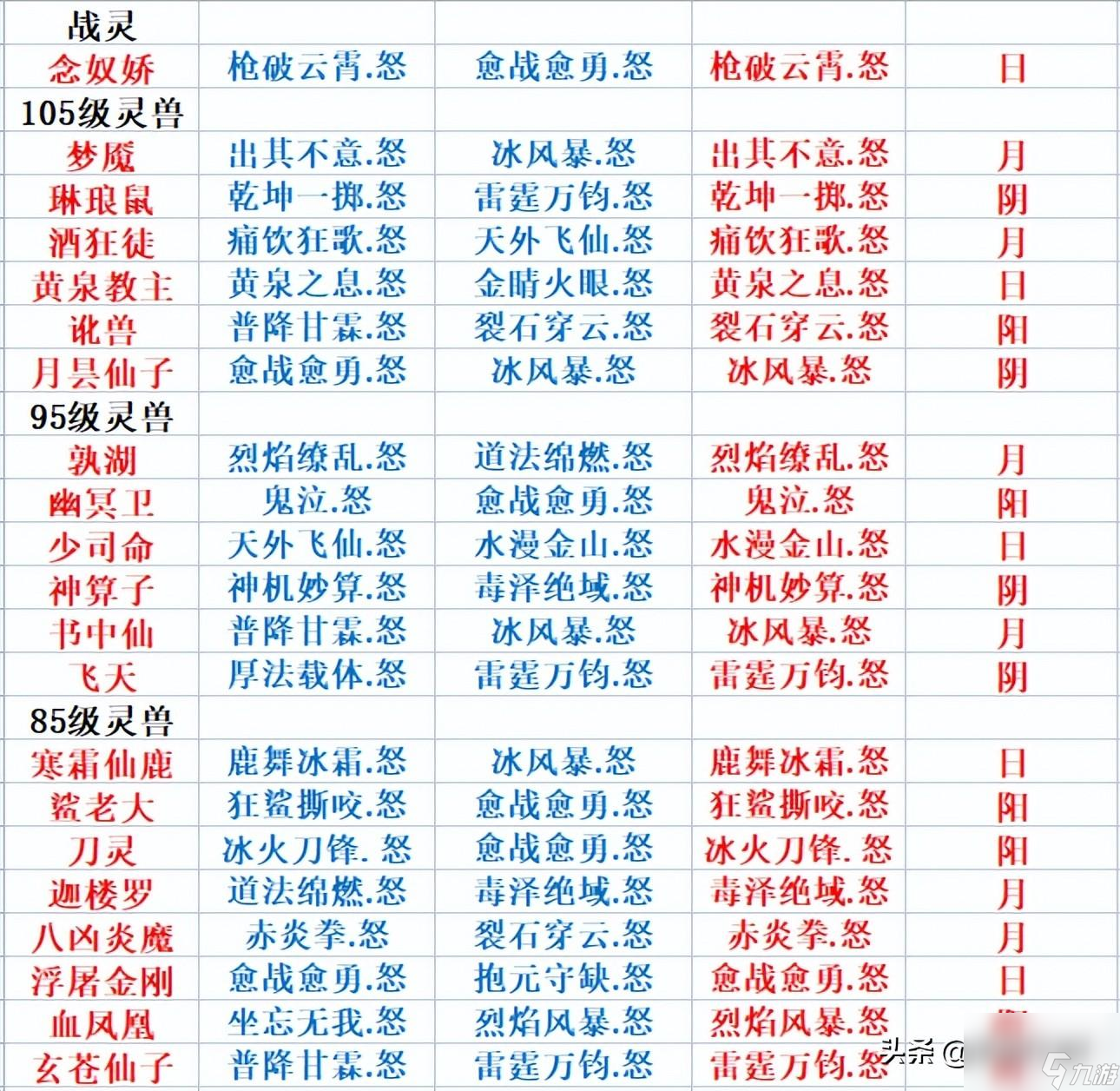 誅仙寵物技能大全 靈獸怒技圖鑒匯總
