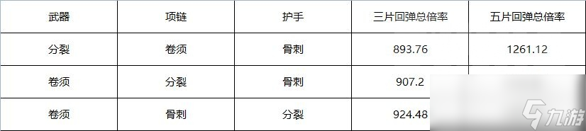 暗黑破壞神4第一賽季犧牲骨矛威能選擇