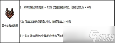 dnf旅人走什么属强