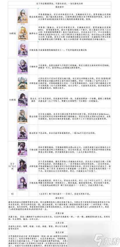 尘白禁区角色强度怎么样