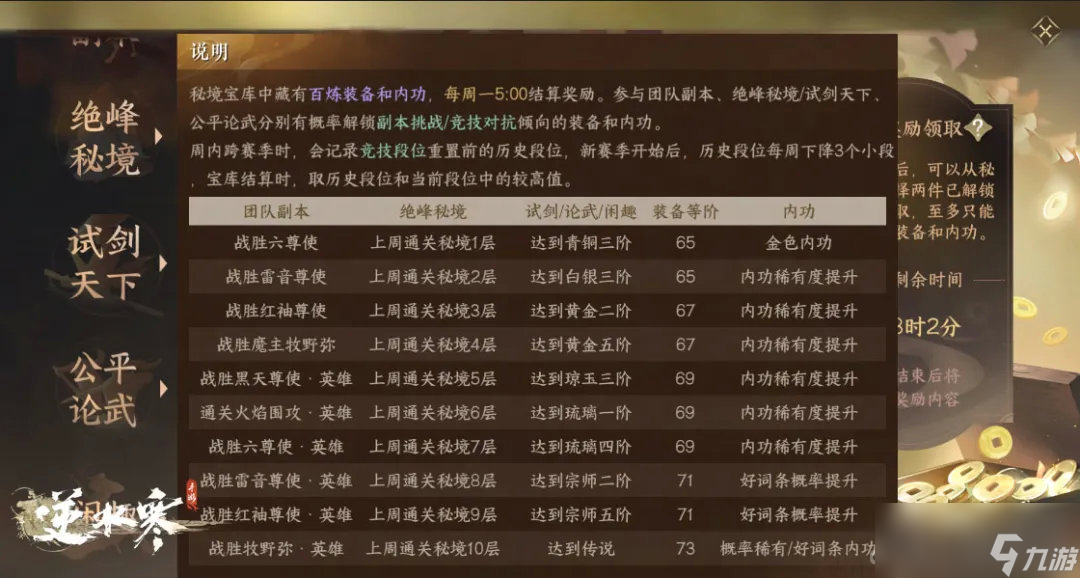 《逆水寒手游》1.1.2版本全新奖励系统秘境宝库介绍