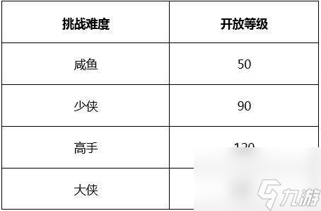 武林外傳白駝山劇本攻略及副本打法（BOSS介紹及通關(guān)攻略）