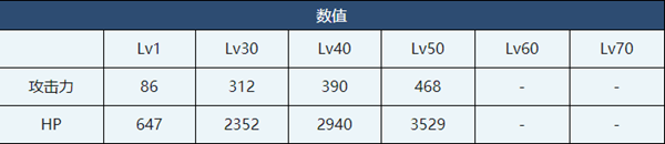 蔚藍檔案日富美介紹-蔚藍檔案日富美角色技能介紹