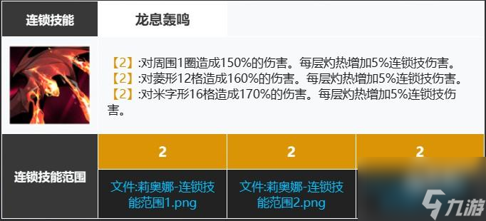 白夜极光火队输出推荐
