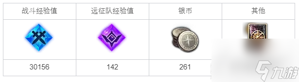 命运方舟神圣的主宰者们任务完成攻略