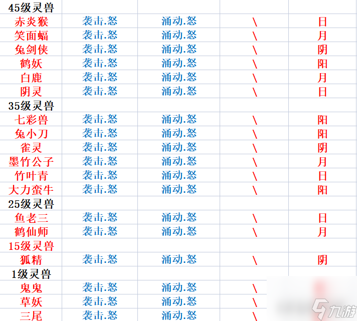 誅仙寵物技能大全 靈獸怒技圖鑒匯總