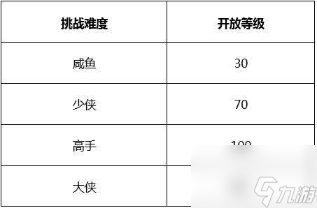 武林外傳白駝山劇本攻略及副本打法（BOSS介紹及通關(guān)攻略）