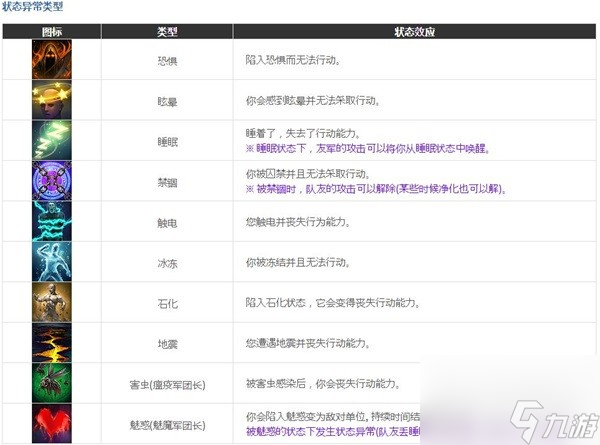 命运方舟战斗相关知识讲解