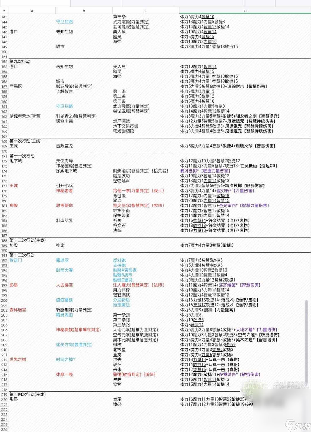 《第五人格》齐奈达堡的断章攻略分享