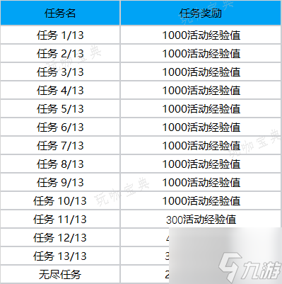 LOL斗魂覺醒通行證事件任務(wù)一覽