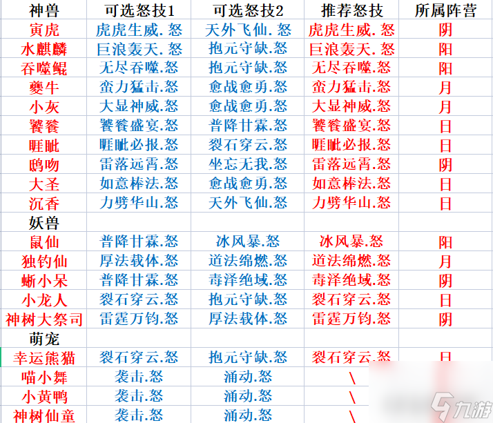 誅仙寵物技能大全 靈獸怒技圖鑒匯總