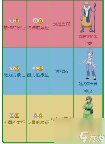 口袋妖怪究极绿宝石对战开拓区怎么获得象征？ （精灵宝可梦对战开拓区）