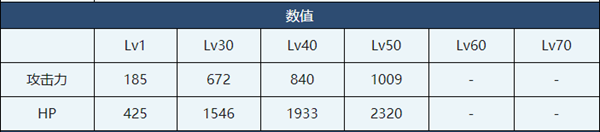 蔚藍(lán)檔案愛麗絲介紹-蔚藍(lán)檔案愛麗絲角色技能介紹