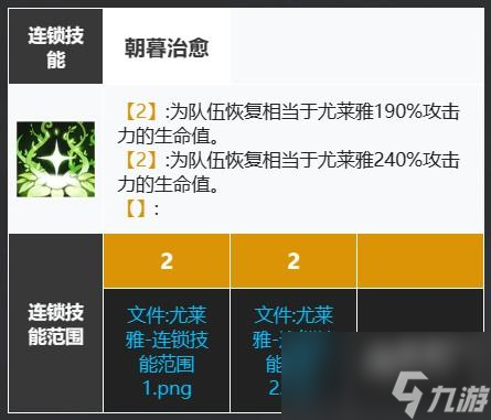 白夜极光火队爬塔阵容怎么组