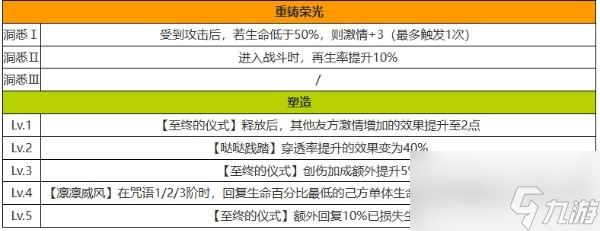 《重返未来：1999》哒哒达利角色强度一览