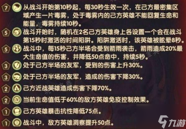 《剑与远征》主神试炼哭嚎荒漠攻略哭嚎荒漠试炼通关阵容推荐