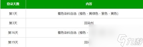 蓝色协议染色剂怎么获得