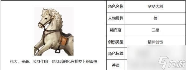 《重返未来：1999》哒哒达利角色强度一览