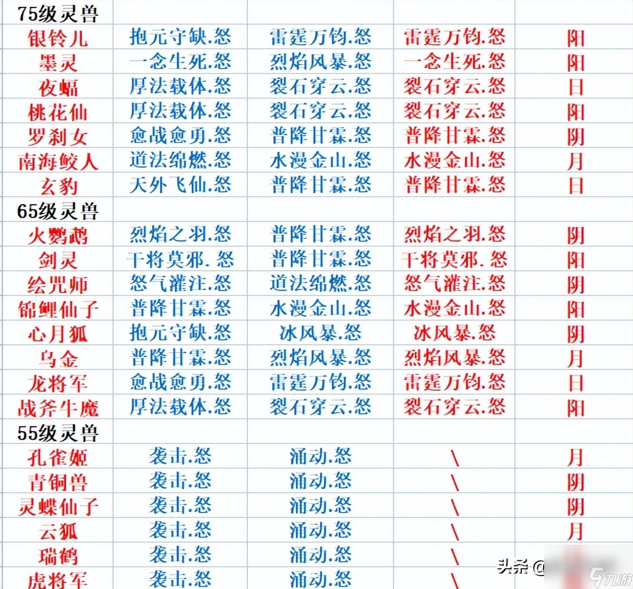 誅仙寵物技能大全 靈獸怒技圖鑒匯總