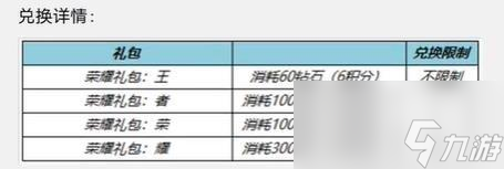 王者荣耀一启幸运活动详情