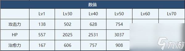 蔚藍(lán)檔案綠介紹-蔚藍(lán)檔案綠角色技能介紹