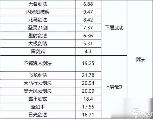 千年3境界提升攻略及對(duì)照表（快速升境技巧、境界劃分詳解）