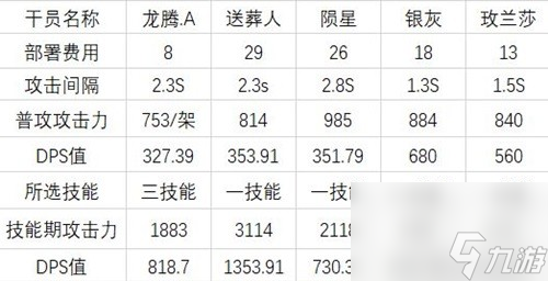 明日方舟辅助干员麦哲伦测评 麦哲伦值得培养吗