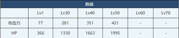 蔚藍(lán)檔案伊織介紹-蔚藍(lán)檔案伊織角色技能介紹