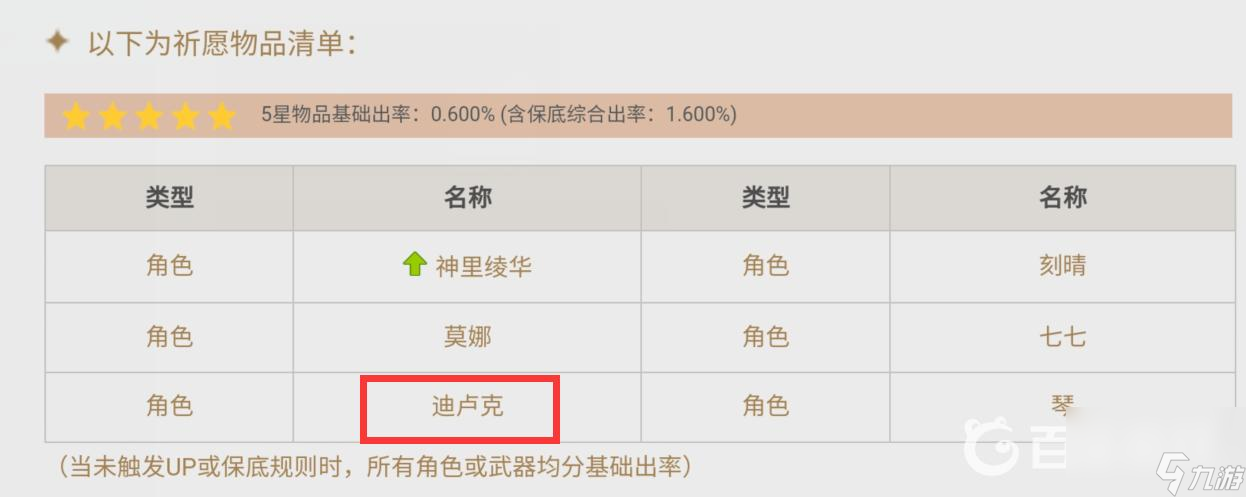 原神蒙德往事怎么做？ （蒙德往事）