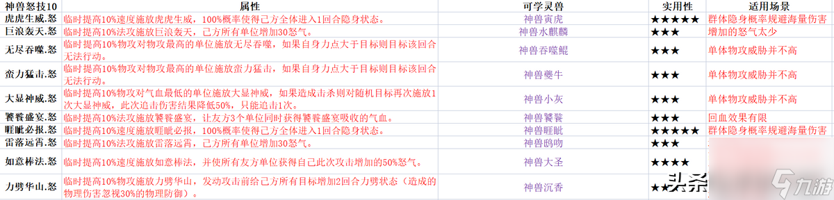 誅仙寵物技能大全 靈獸怒技圖鑒匯總