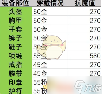 晶核抗魔值提升攻略