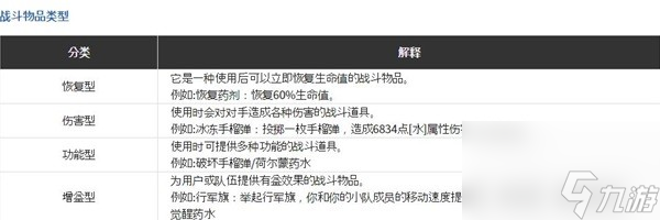 《命运方舟》战斗相关知识讲解