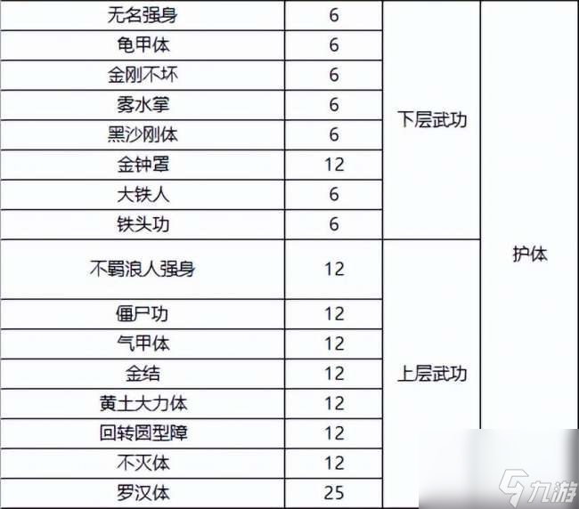 千年3境界提升攻略及對(duì)照表（快速升境技巧、境界劃分詳解）