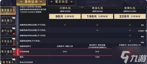 命运方舟198礼包值得买吗